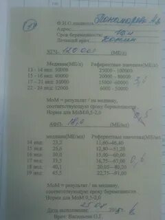 Афп при беременности