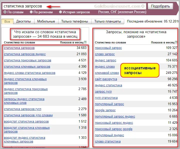 Поиск запросов по словам. Статистика запросов. Статистика поисковых запросов. Популярные поисковые запросы.