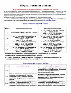 Нормативы школьные 4 класс