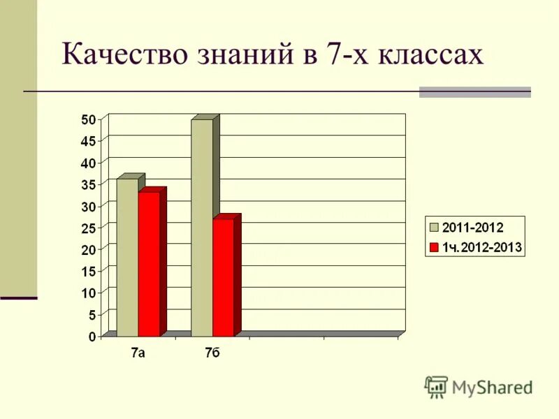 Ма соу. Качество знаний в классе. Процент качества знаний. Объем качества знаний. Как определить качество знаний класса.