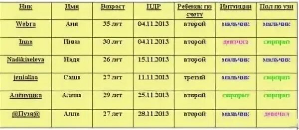 31 месяц это сколько. 30 Недель беременности сколько месяцев. 30 Недель беременности сколько месяцев беременности. 30 Неделя беременности какой месяц. Месяц беременности это сколько недель.