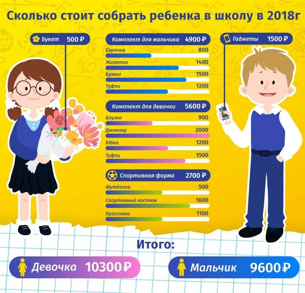 Во сколько лет начала петь. Сколько лет школе. Во сколько дети идут в школу. Воскольуо лет дети идут в школу. Возраст детей в школе.