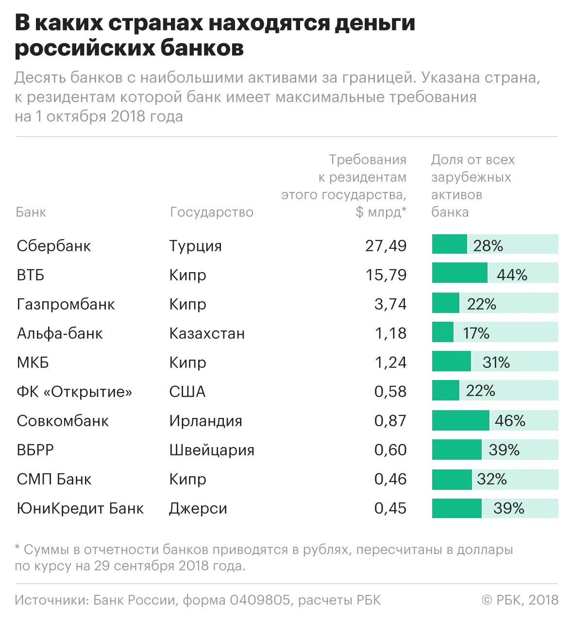 Что такое активы россии за рубежом простыми