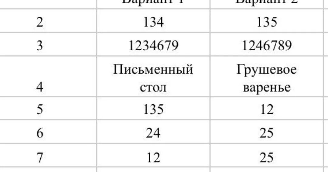 Русский вариант 38. Ответы огэ русский 56 регион. ответы огэ 56 регион. ответы впр 56 регион. огэ 24.05.2021 9 класс русский 56 рег.