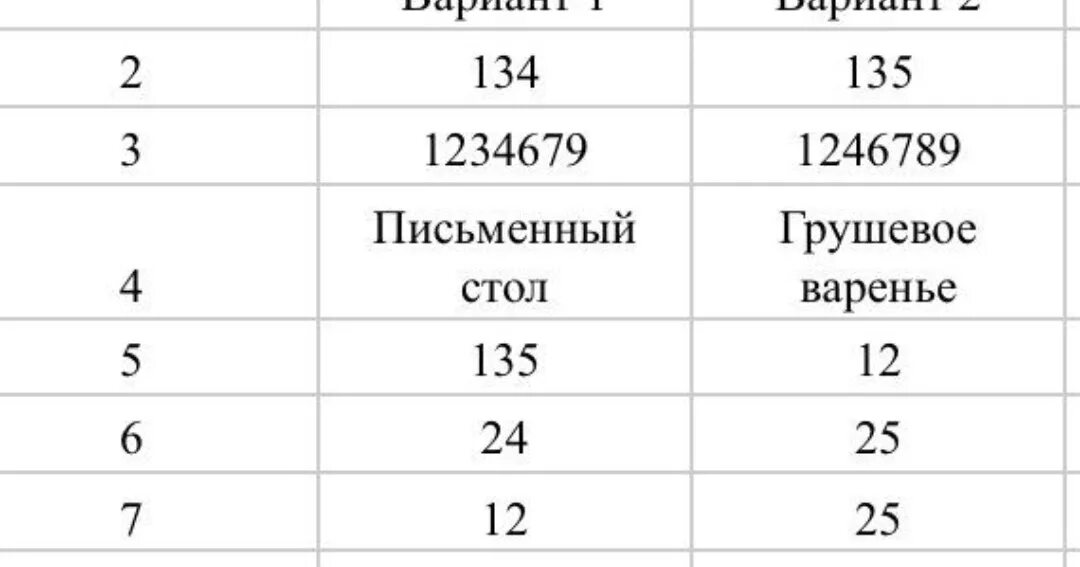 Впр огэ русский 2024. Ответы ОГЭ ЕГЭ ВПР. ВПР ОГЭ ЕГЭ. Ответы ВПР 9 класс 56 регион биология. Otveti me 2020 ВПР.