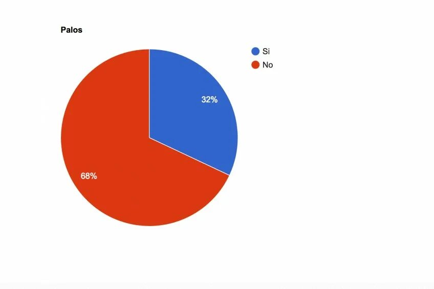 Число компьютерных преступлений