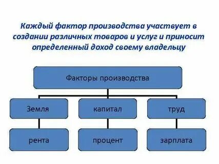 Заработная плата это рента