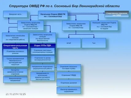 Отделы омвд