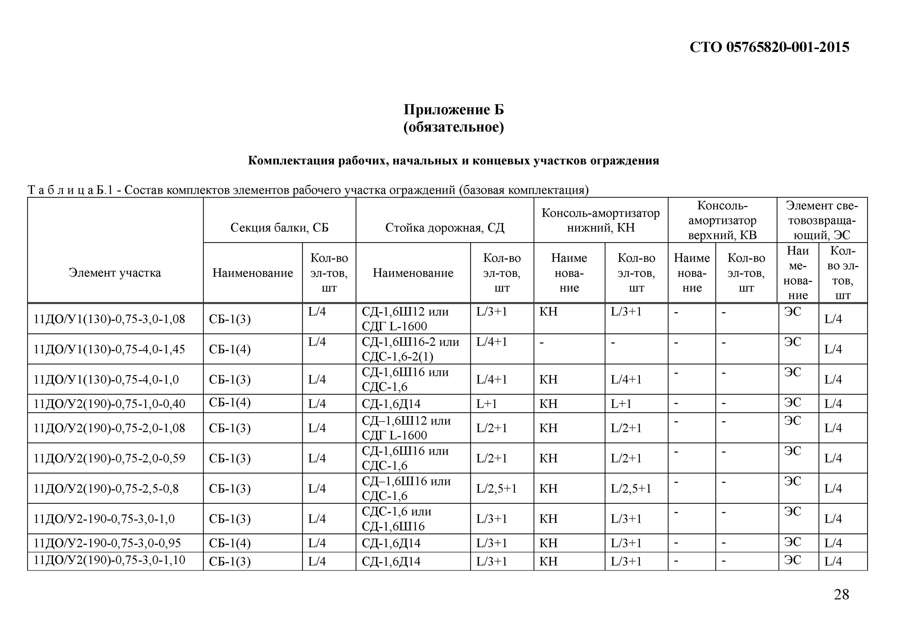 Приложение б обязательное. Дневники службы строительного контроля. Требований (приложение б). Приложение б обязательное. Гост 23118-2012 таблица 4.