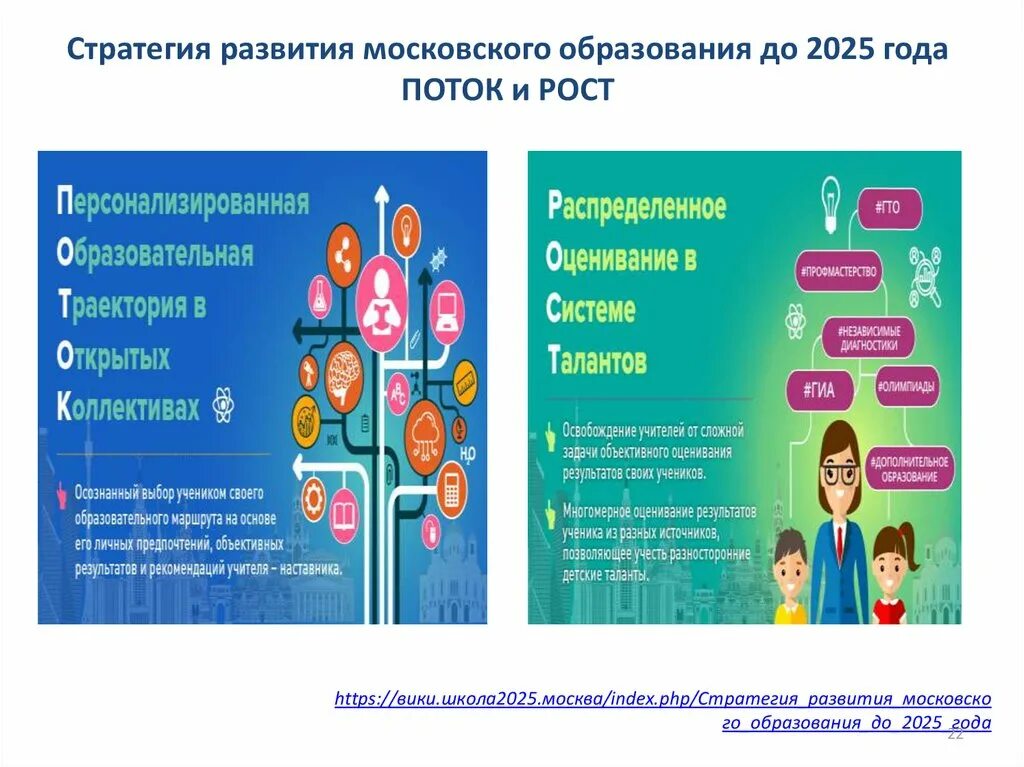 Характеристика 2025 года. Стратегия развития образования. Стратегия 2025 образование. Что такое стратегическое развитие образования. Стратегии развития образования до 2025 года.