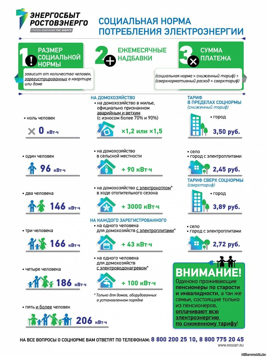 Сколько киловатт в месяц квартира. Соц норма на электроэнергию в Ростовской области на 1 человека. Норматив потребления электроэнергии на 1 человека в месяц. Социальная норма на электроэнергию в Ростовской области в 2022. Норматив потребления электроэнергии на 1 человека со счетчиком.