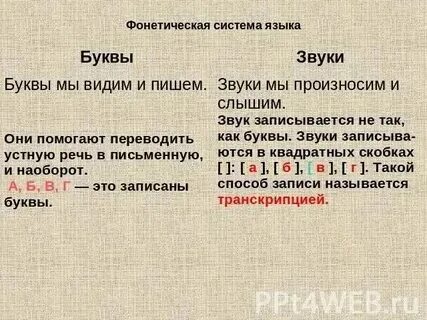 Фонетические единицы соотношение буквы и звука кратко