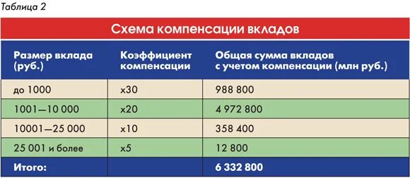 90 лет выплата есть