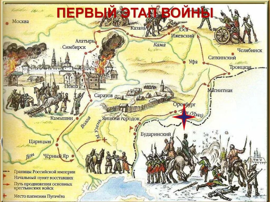 Восстание Емельяна Пугачева 1773-1775. Восстание Пугачева 1773. Карта Восстания Пугачева 1773-1775. Появление пугачева в яицком городке