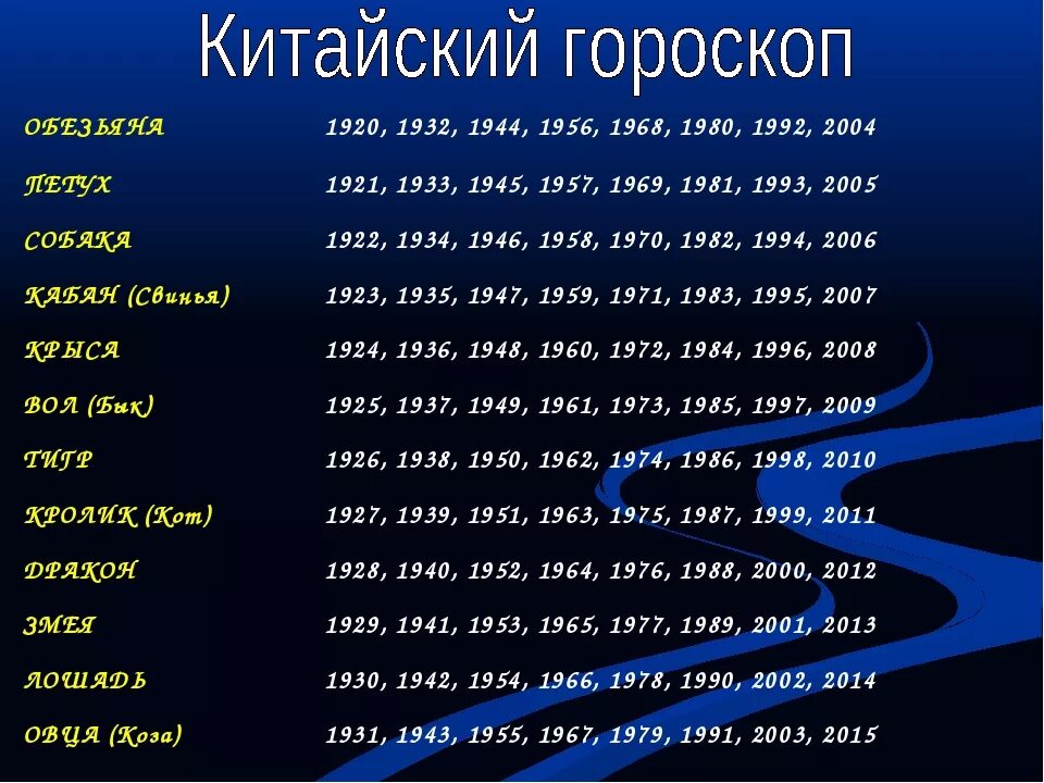 1999 год по гороскопу. Китайский гороскоп. Символы китайского гороскопа. Китайский гороскоп по годам. Китайский гороскоп по дате.