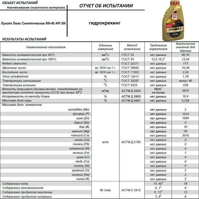 Характеристики масла Лукойл Люкс 10w 40. Лукойл Люкс 10w-40 спецификация. Таблица характеристик моторных масел 5w40. Спецификация на масло моторное Лукойл. Масло 5w40 техническая характеристика