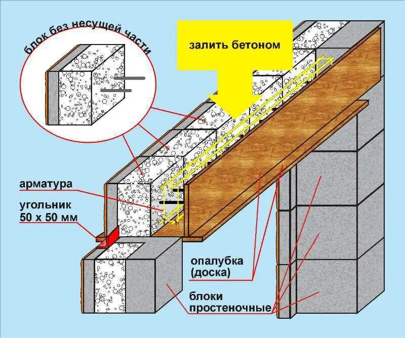 Устройство газобетона. Узел перемычка оконного проема. Теплоизоляция металлической перемычки. Перемычки для стены 380. Перемычки в газобетонных перегородках 100мм.