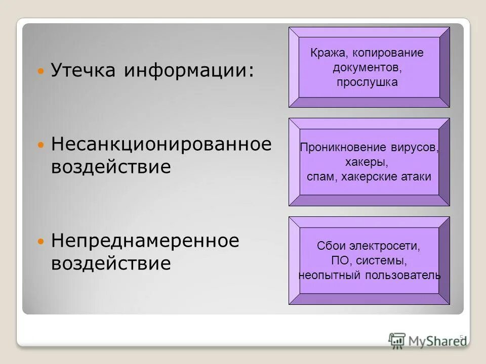 Хищение копирование информации. Хищение копирование информации. Хищение копирование информации. Классификация источников угроз. Хищение копирование информации.