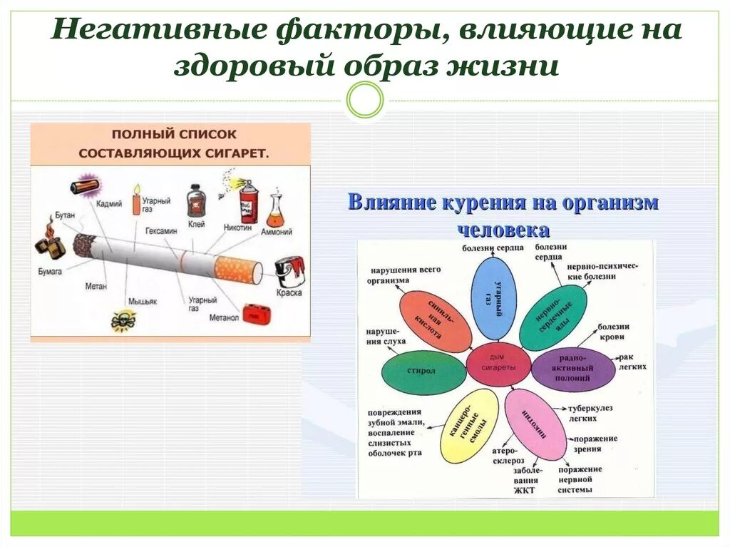 Негативные факторы влияющие на здоровый образ жизни человека. Факторы отрицательно влияющие на ЗОЖ. Факторы влияющие на здоровый образ. Факторы негативно влияющие на здоровье. Факторы влияющие на сохранение здоровья