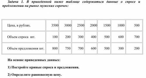 В графах таблицы приведены данные о спросе и предложении. Ниже в таблице приведены данные о том. На основе приведенных ниже данных о спросе постройте график. В графах таблицы приведены некоторые данные спроса и предложения.