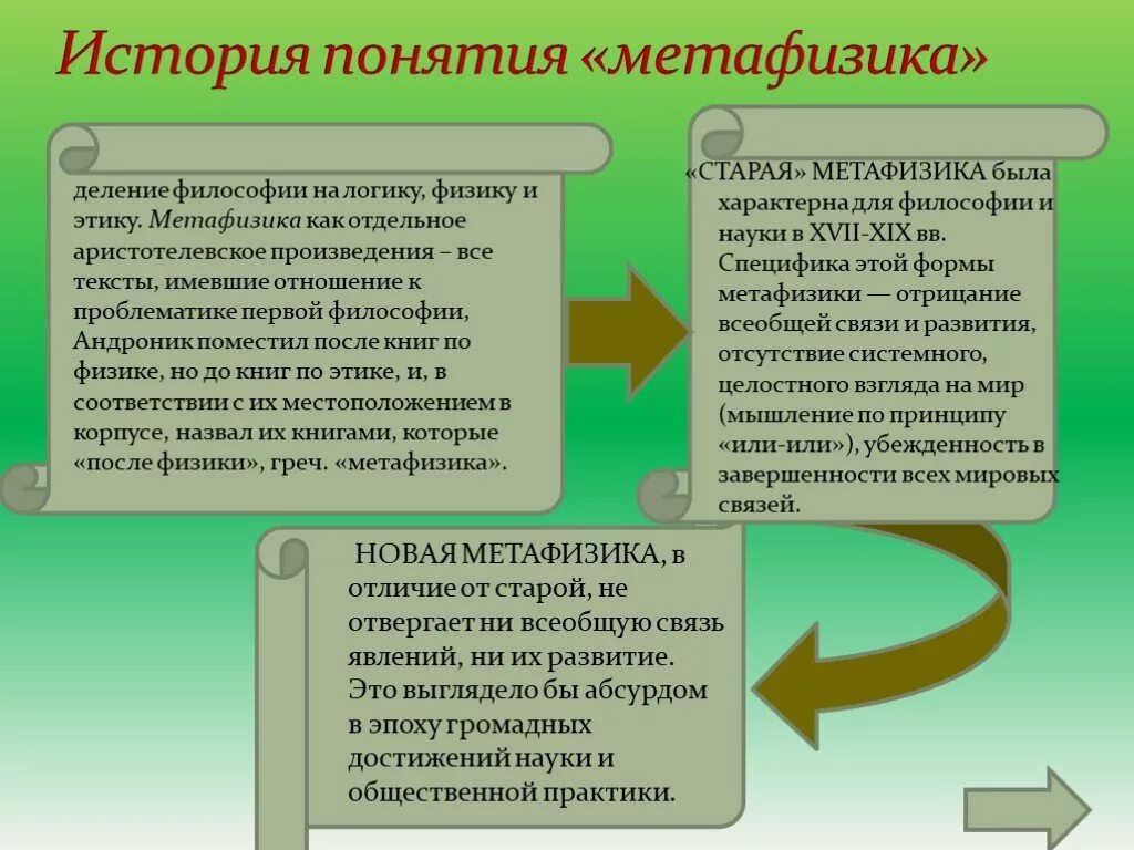 Метафизическая концепция. Исторические этапы метафизики. Философские концепции метафизическая. Метафизика понятие.