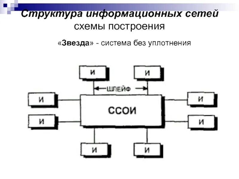 Информационная структура информационной сети. Структура информационной сети. Структурная схема электрической сети. Схему структуры информационных сетей. Схема ССОИ.