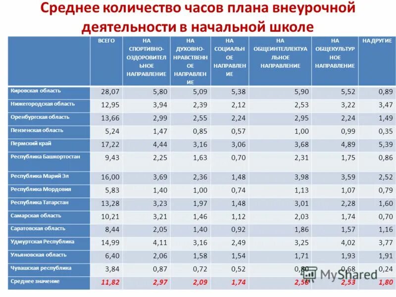 Дополнительное образование количество часов