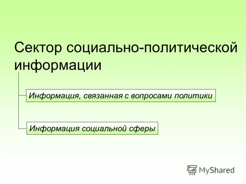 Политическая информация сообщение