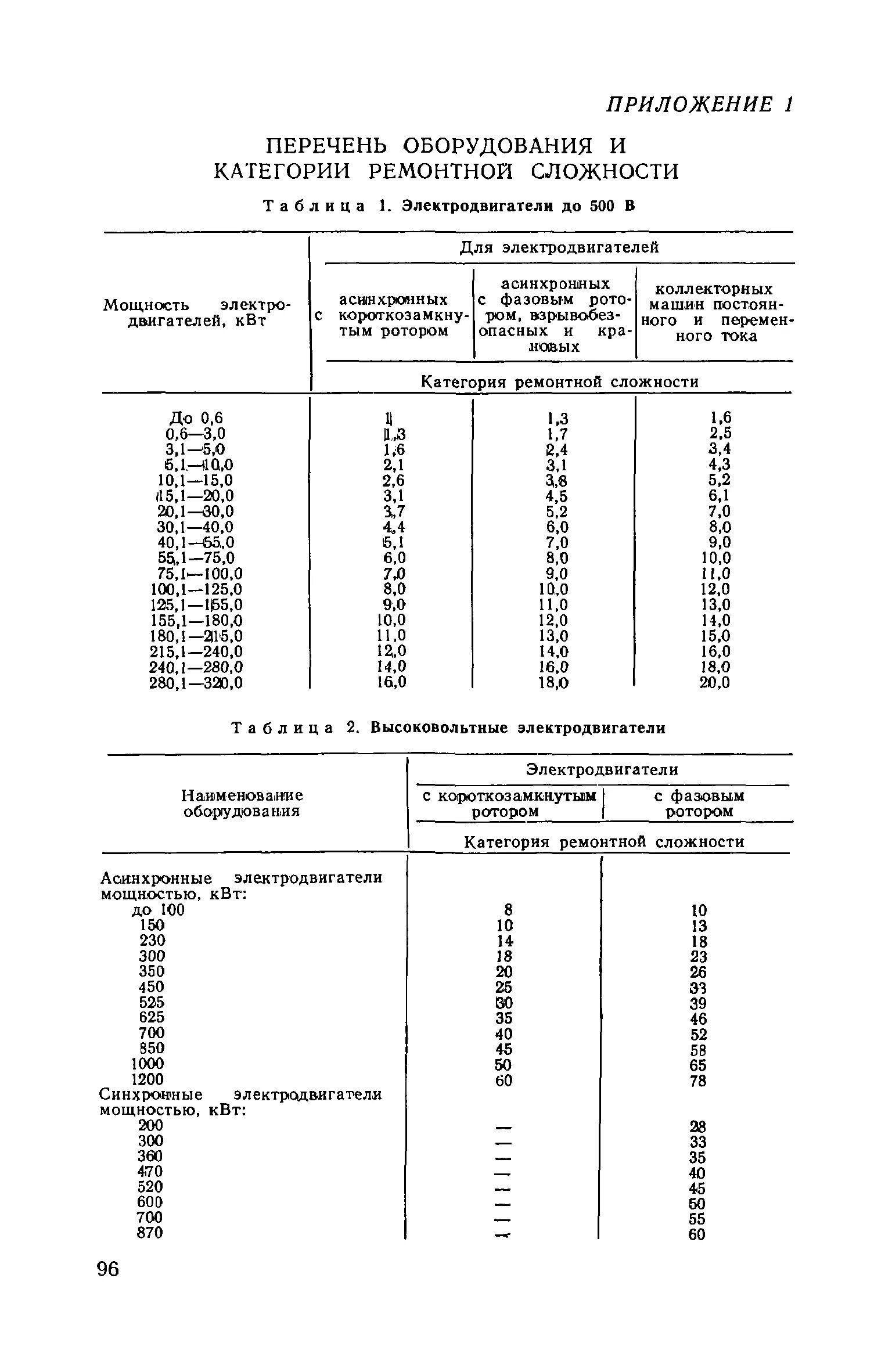 Категория ремонтной сложности