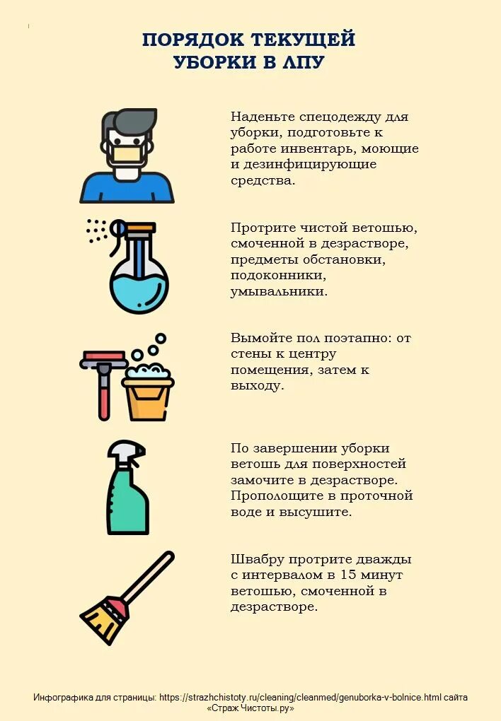 Виды уборок алгоритмы