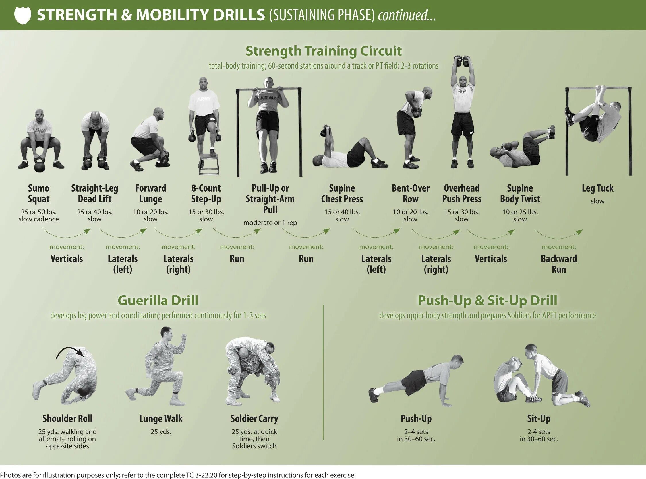 Circuit training тренировка. Be blessed. 1 timothy 4:2. Physical training перевод. Blessed картинка.