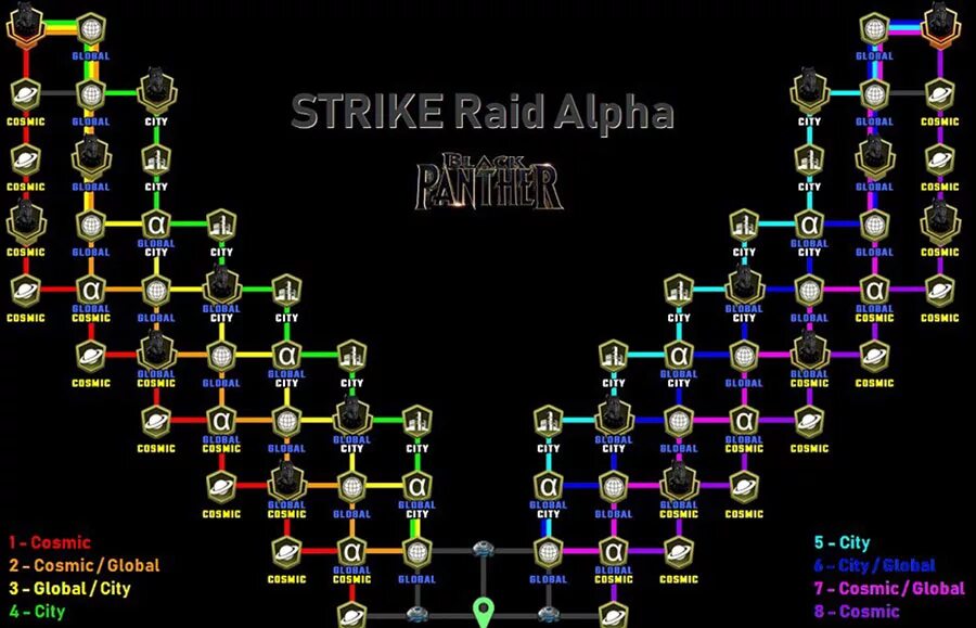 Рейды марвел. Рейд Альфа Marvel Strike Force. Схема рейда Бетта в Марвел страйк Форс. Marvel Strike Force Альфа 4 линии. Схема рейда Ультимус 7 в Strike Force.