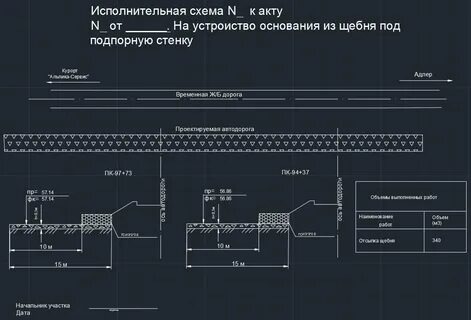 Щебеночное основание допуски