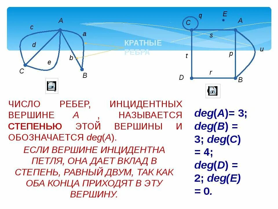 Число ребер в цикле называется