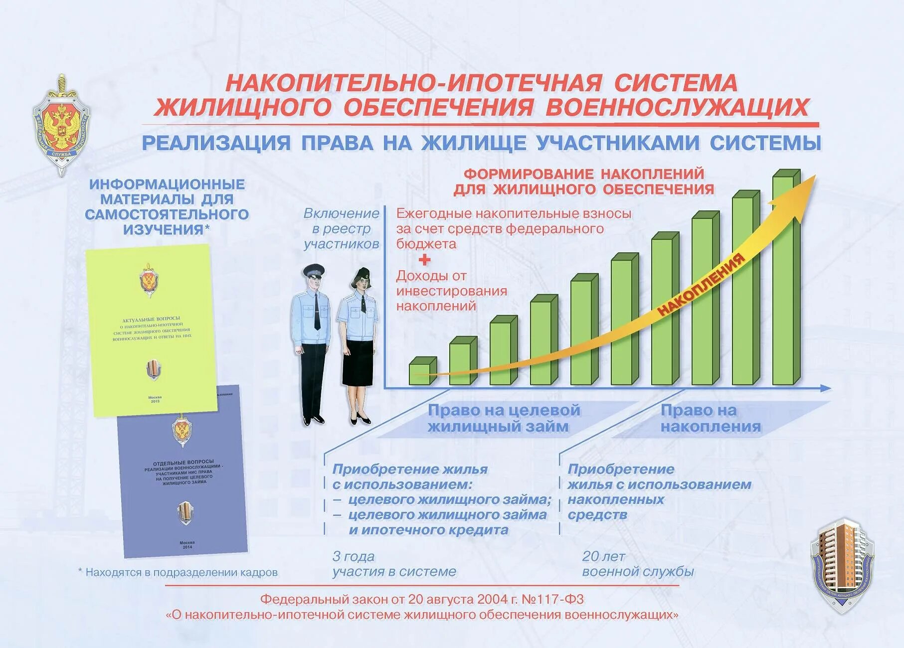 Жилищное обеспечение военнослужащих вс РФ накопительно-ипотечная. Обеспечение военнослужащих жилыми помещениями. Накопительно ипотечная система Военная ипотека. Накопительная ипотечная система по годам.