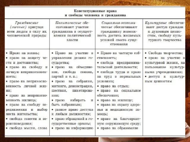 Примеры политических прав человека и гражданина