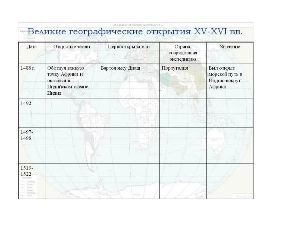 Открытие значение открытия таблица. Великие географические открытия в европе 15-18 века. великие географические открытия xv-xvi вв. великие географические открытия первооткрыватели и их открытия. первооткрыватели эпохи великих географических открытий.