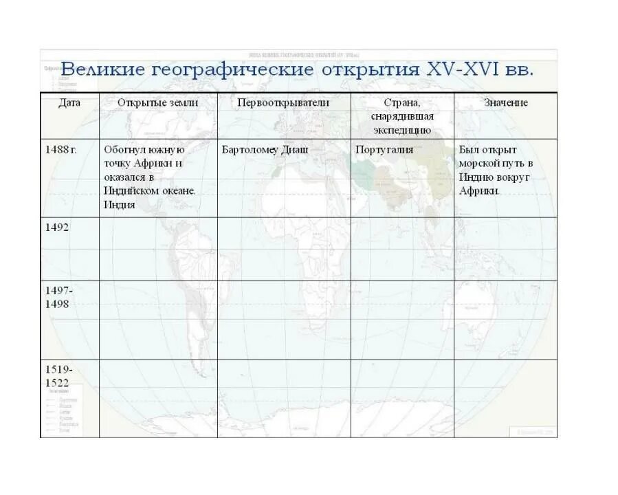 Дата направление последствия таблица. Великие географические открытия XV-XVI ВВ. Великие географические открытия Первооткрыватели и их открытия. Великие географические открытия в Европе 15-18 века. Первооткрыватели эпохи великих географических открытий.