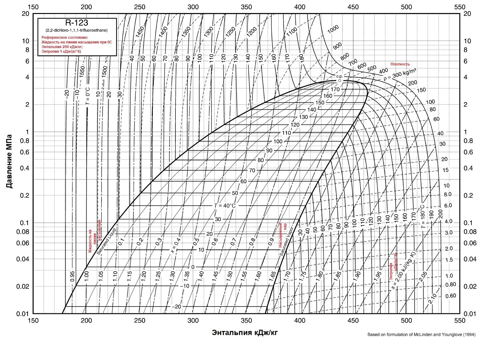 6 кдж график. Диаграмма фреона r410a. Диаграмма энтальпия и давления фреона r407c. R717 Хладагент диаграмма. Диаграмма фреона r717.