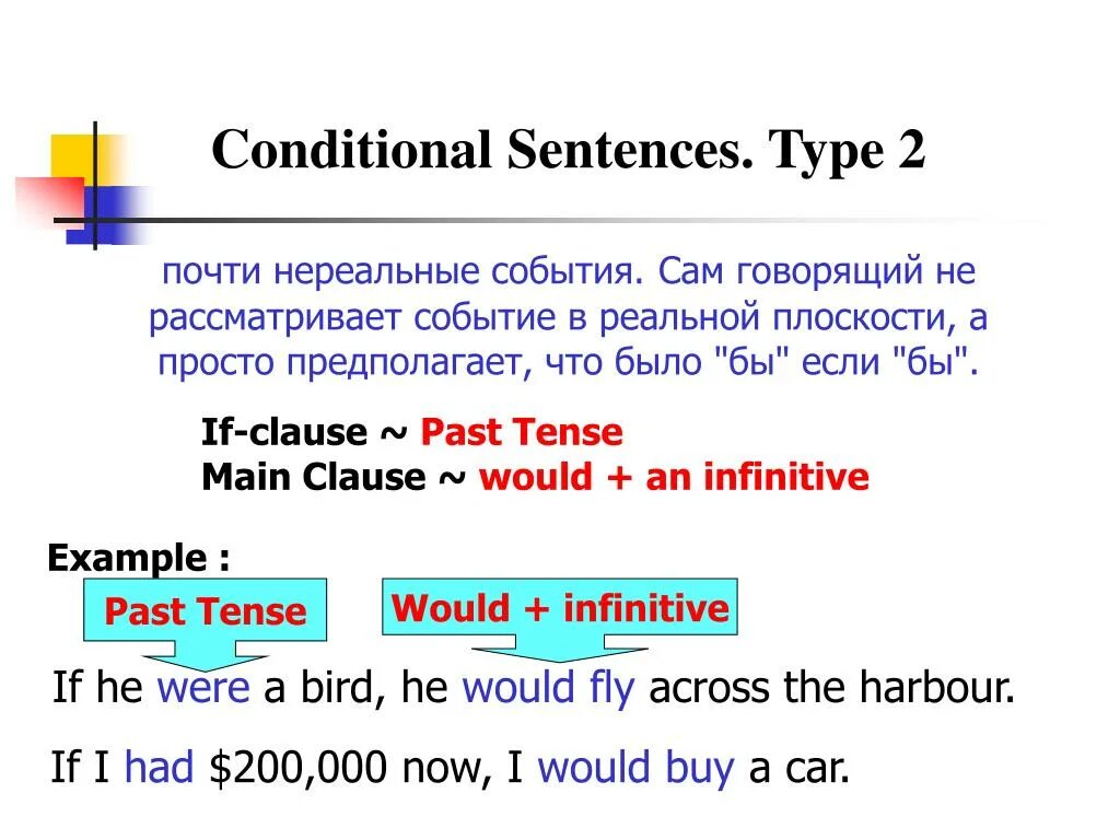 4 first conditional. Кондишионал Сентенс. Кондишионал в английском. Conditionals в английском 0 1. Conditional Type 1.