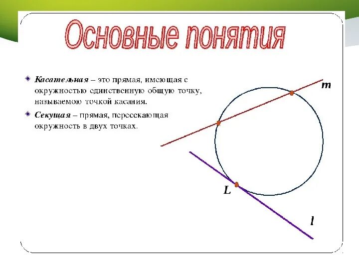 Изобразите касательную к окружности. Касательная. Токи пересечения прямой и окр. Пересечение прямой и окружности. Касательная к окружности.