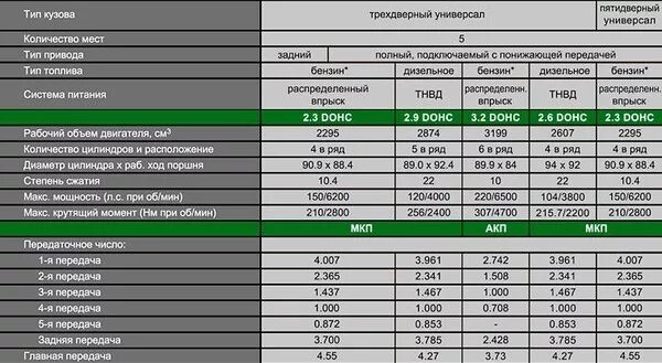 Расход бензина ховер. Заправочные ёмкости Hover h3 2л. Заправочные ёмкости Ховер н3. Заправочные емкости Ховер н2. Заправочные емкости Ховер н5 бензин 2.4 объемы жидкостей.