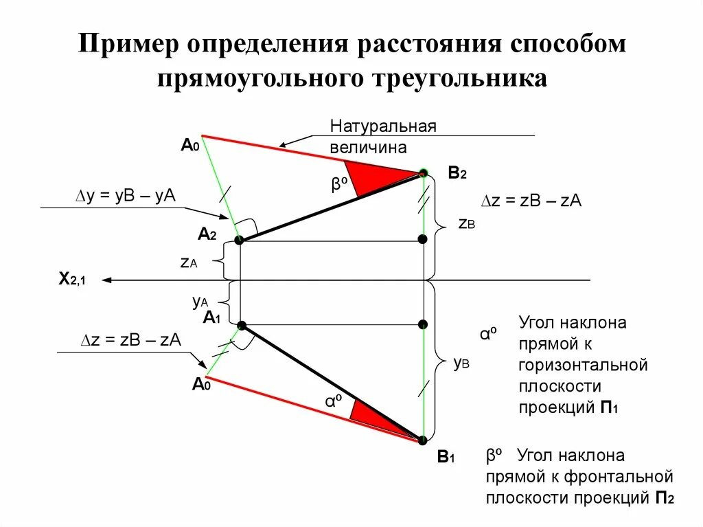 Функции общего положения. Метрд прямоугольеого треугольника начерт. Способ прямоугольного треугольника в начертательной геометрии. Углы наклона прямой к плоскостям проекций Начертательная. Метод треугольника Начертательная геометрия.