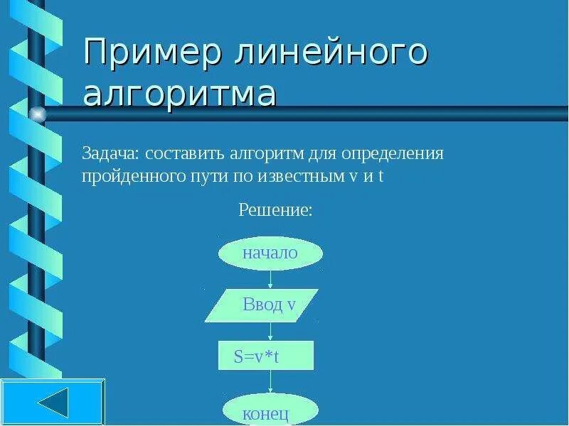 Алгоритм в повседневной жизни. Линейный алгоритм примеры. Приведите пример линейного алгоритма. Линейный алгоритм задачи. Линейный алгоритм в медицине пример.