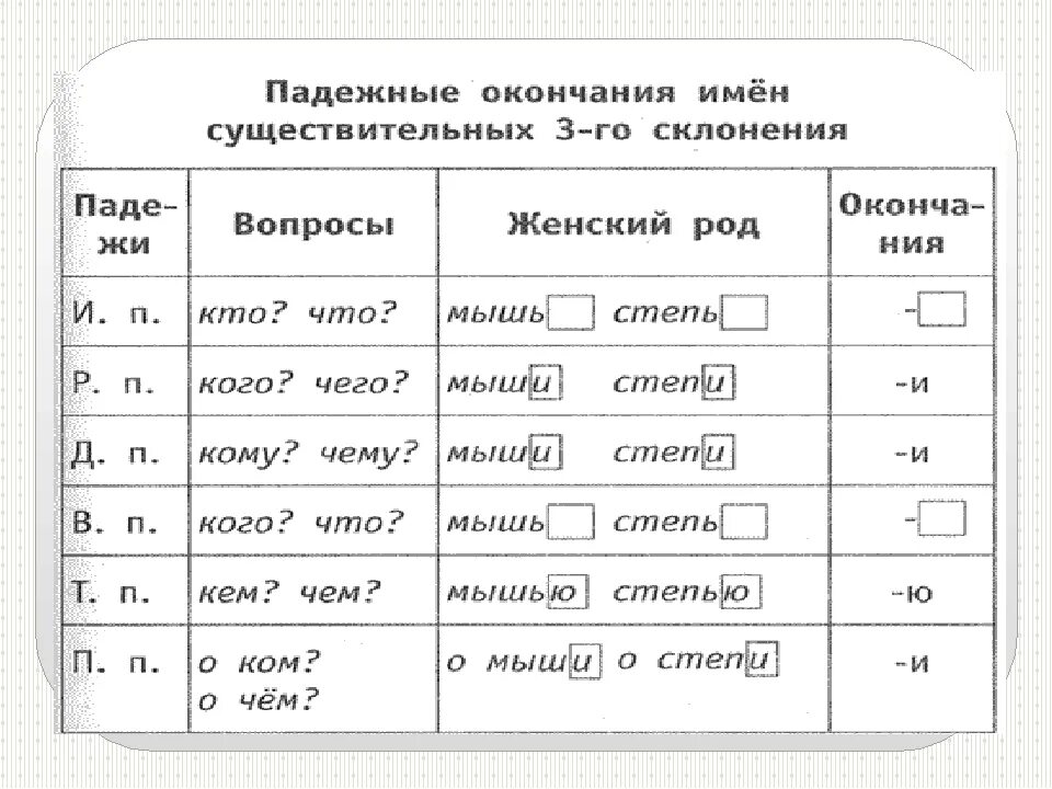 Приведи примеры имен существительных 1 склонения. Падежные окончания склонений существительных таблица. Таблица падежных окончаний существительных 1 2 3 склонения. Таблица склонений падежных окончаний имён существительных. Падежные окончания имён существительных 2 склонения таблица.