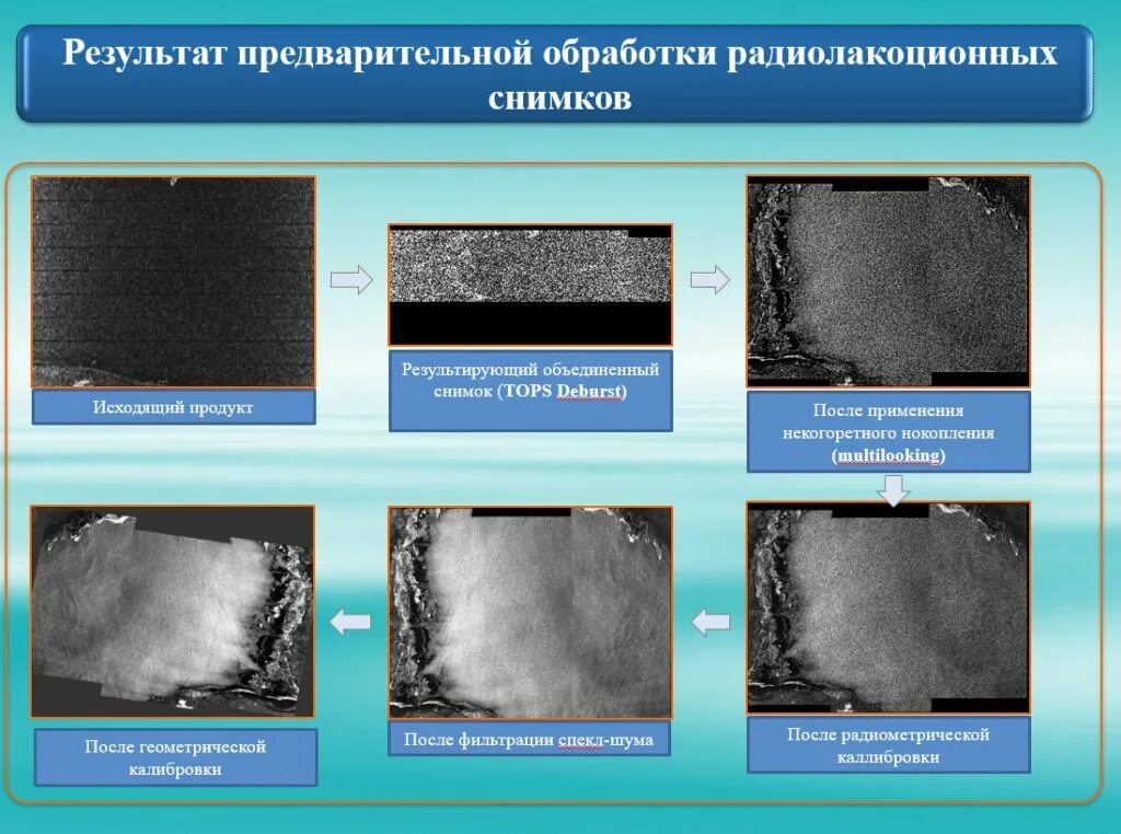 Материалы дистанционного зондирования. Космические информации примеры. Обработка космических данных. Пространственное разрешение космического снимка это. Этапы обработки космических снимков.