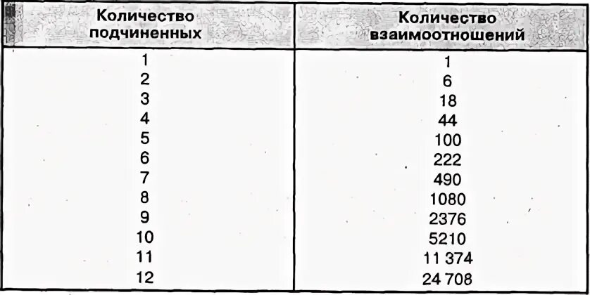 Взаимодействие чисел