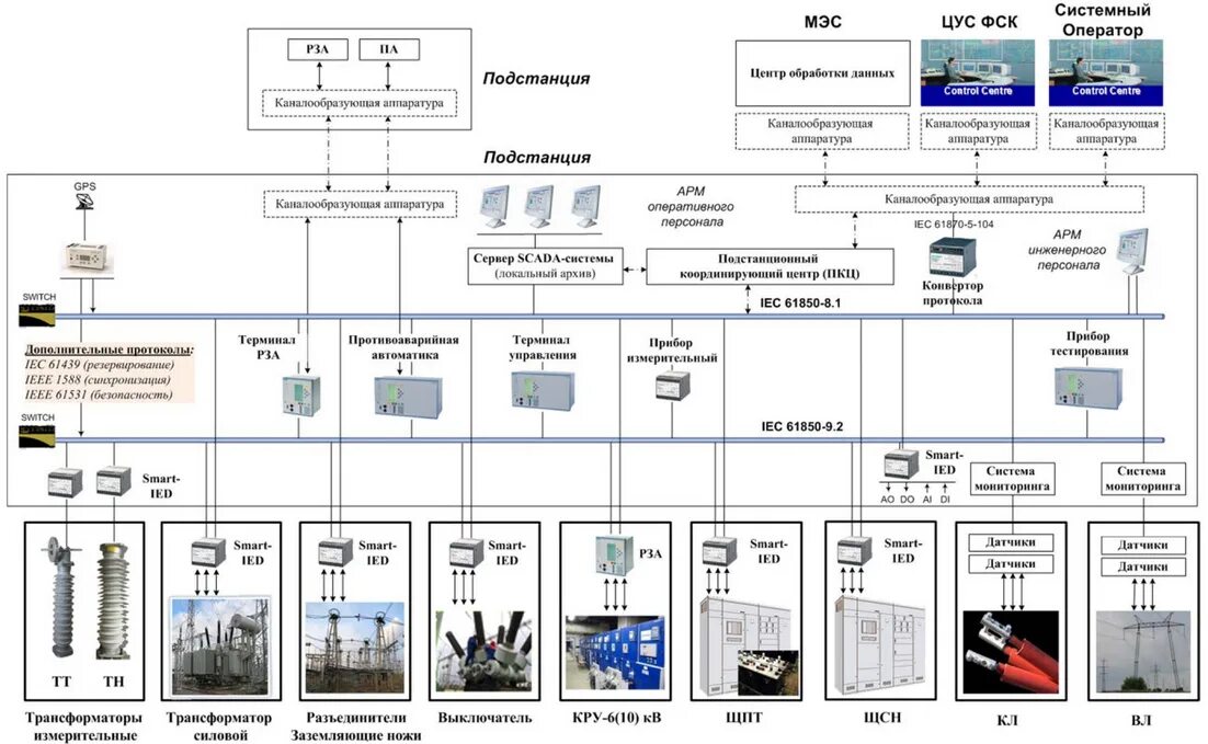 структура технических систем и процессов