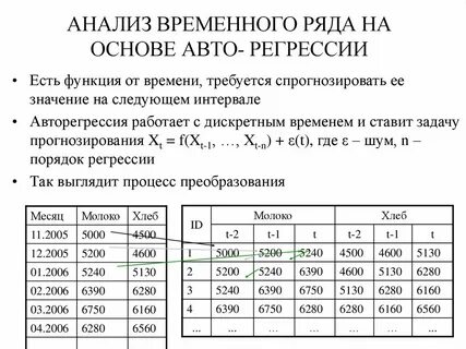 Анализ рядов