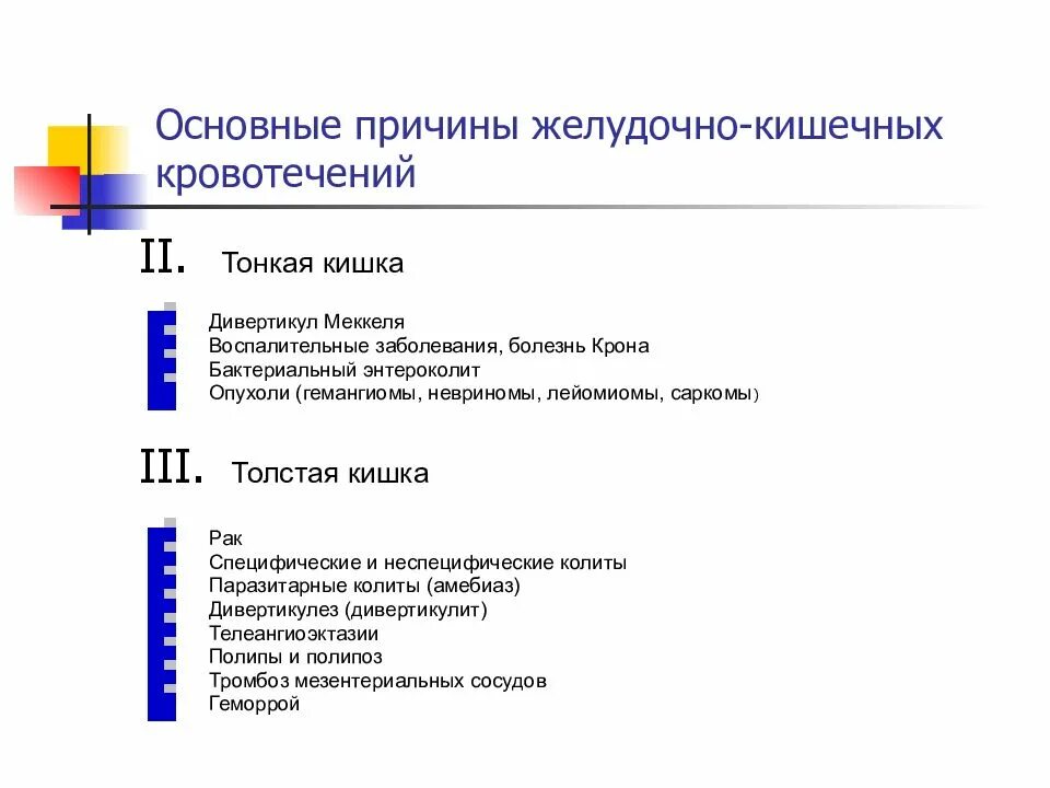 Основной признак желудочного кровотечения. Причины желудочно-кишечных кровотечений. Желудочно-кишечное кровотечение симптомы. Желудочное кровотечение причины. Кишечное кровотечение осложнения